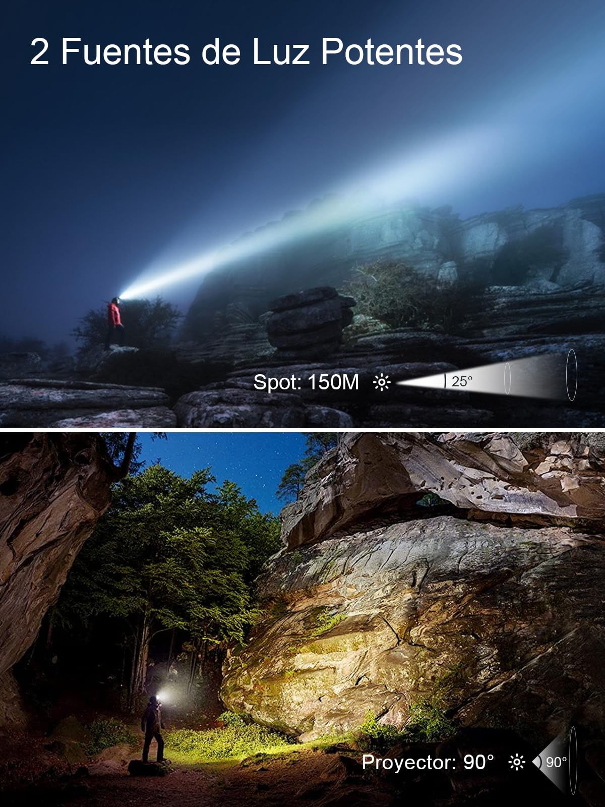 UNBON Linterna Frontal LED Recargable USB C, Linterna Cabeza LED Alta Potencia con 3 Modos de Iluminación, Sensor Movimiento y Base Magnética, Luz Frontal Cabeza Potente Recargable Impermeable IPX4