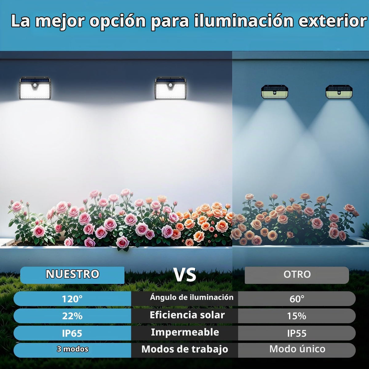 Luz Solar Exterior con Sensor de Movimiento, 4 Paquete/3 Modos IP65