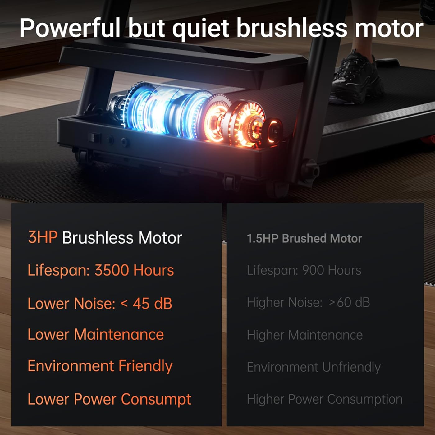 Mengmiao - Cinta de correr plegable con inclinación al 15%, motor sin escobillas de 3,0 HP ultra silencioso <45 dB, plataforma de 7 capas + 10 amortiguadores, 12 programas inteligentes + 3 modos