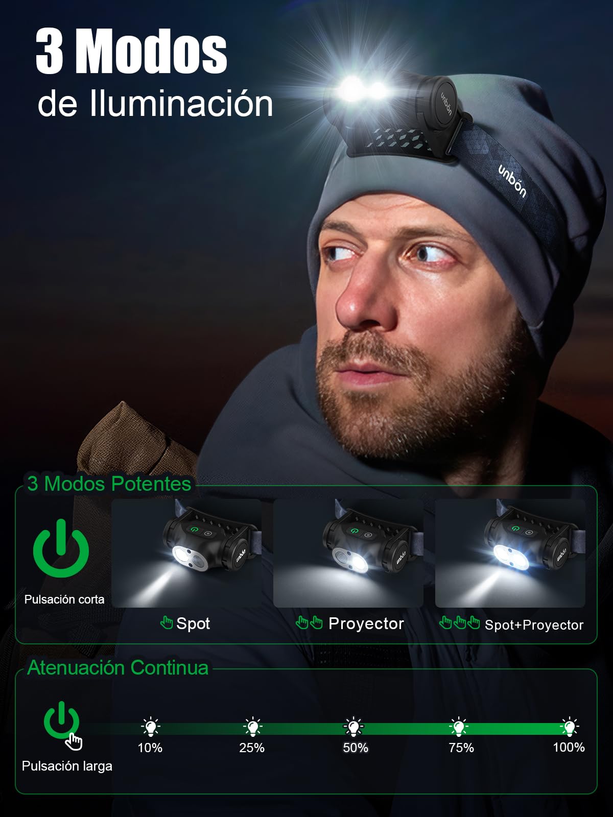 UNBON Linterna Frontal LED Recargable USB C, Linterna Cabeza LED Alta Potencia con 3 Modos de Iluminación, Sensor Movimiento y Base Magnética, Luz Frontal Cabeza Potente Recargable Impermeable IPX4