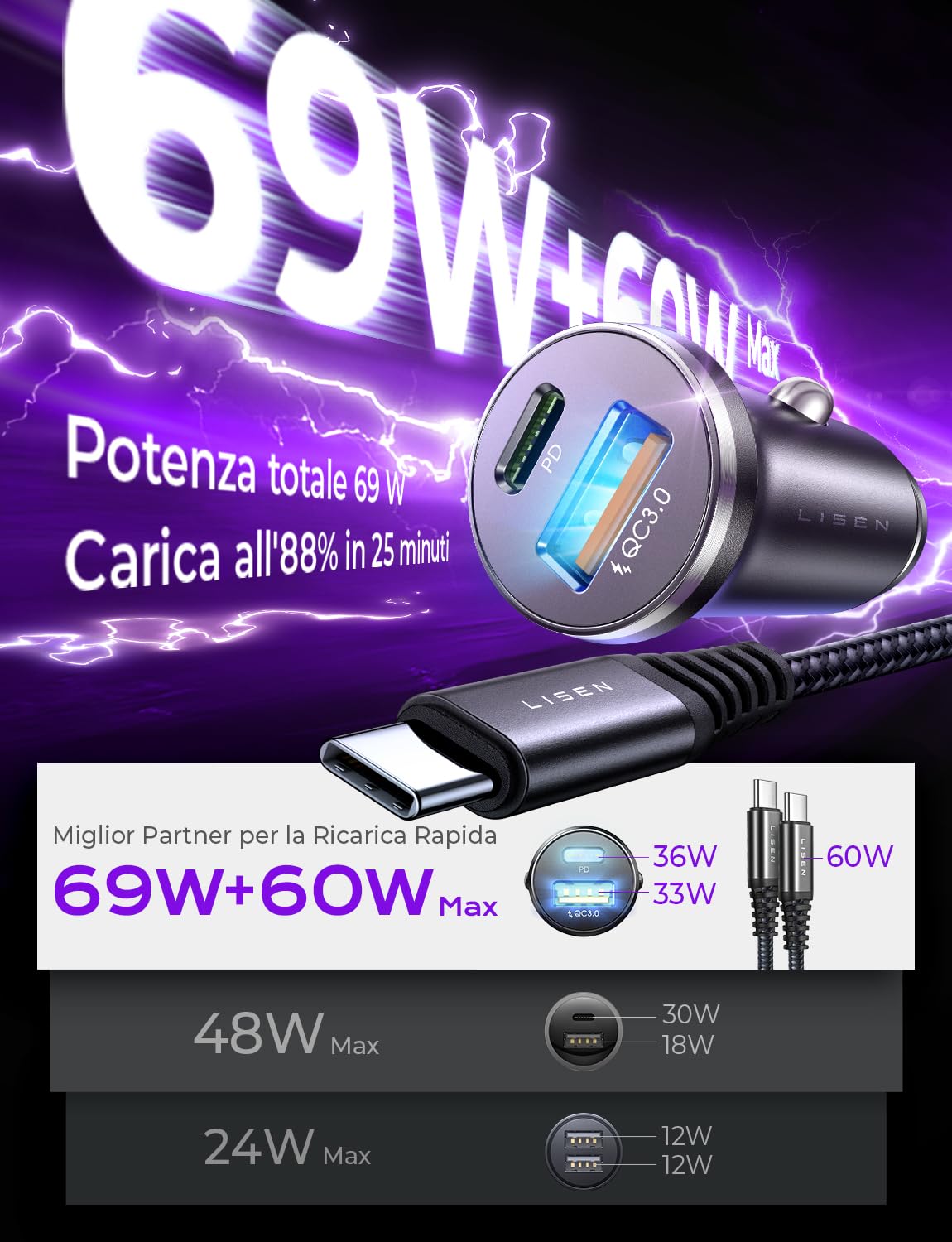 LISEN Cargador Coche Carga Rápida Mechero USB C 69W+60W Cable, Accesorios