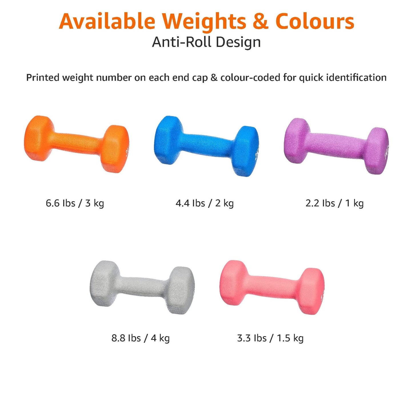 Amazon Basics Neoprene Dumbbell Pair, 2 kg, Pink