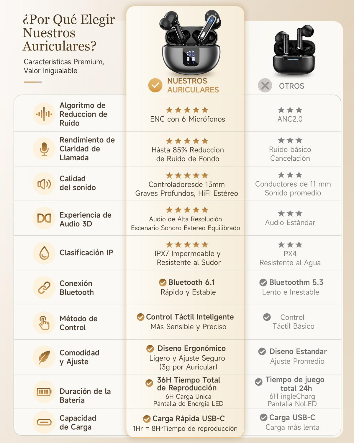 EUQQ Auriculares Inalambricos Bluetooth 6.1, Ajuste Cómodo, 6 mics ENC, 36H