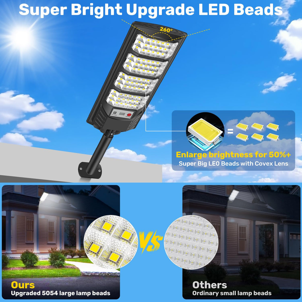 PEAKRO Farolas Solares Exterior, 600W Potente Focos LED Solar con Mando a Distancia, Sensor de Movimiento, IP66 Impermeable 6500K Luz Solar Exterior Lampara Solar Jardín para Garage Patio (2 Pack)