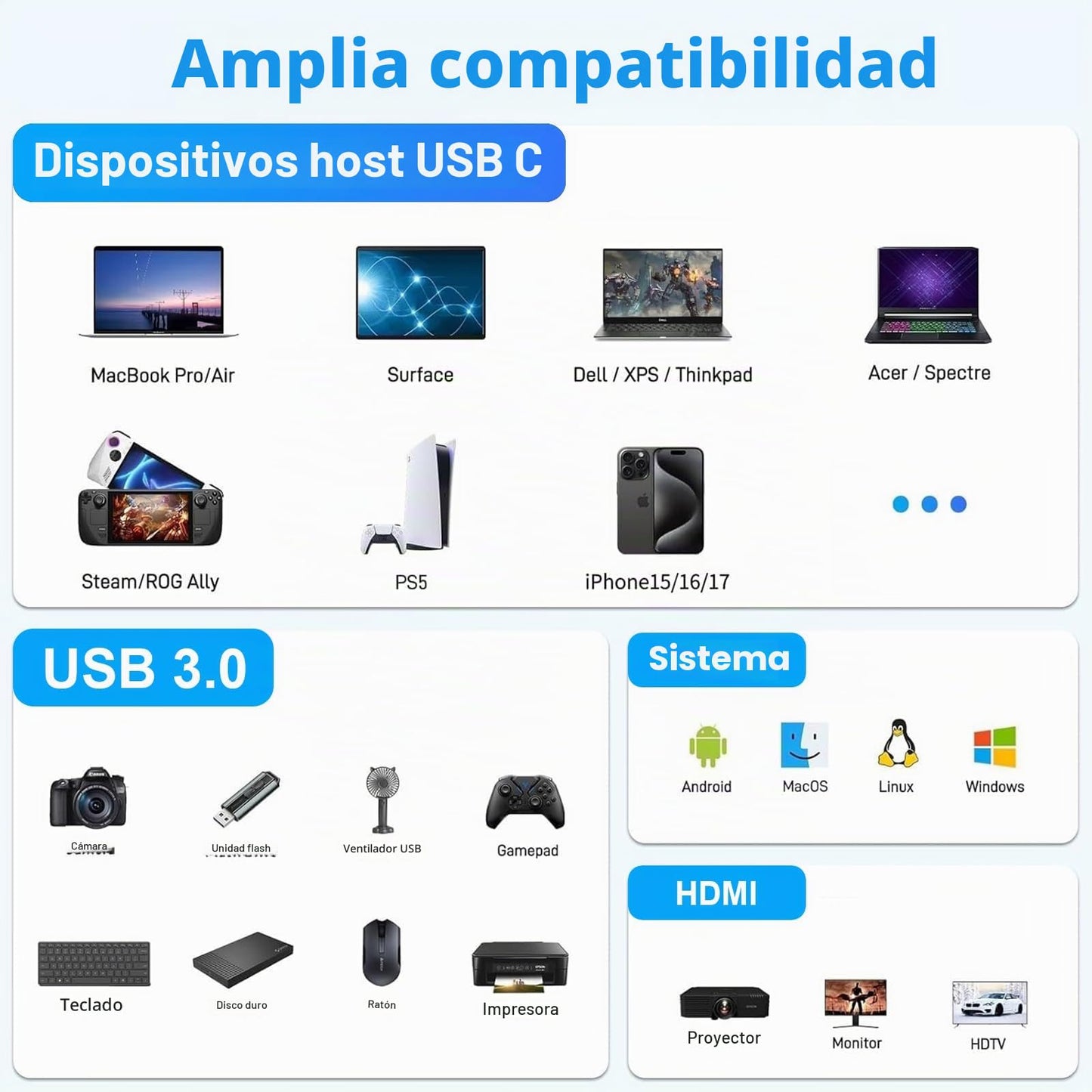 Adaptador USB C a HDMI, Adaptador Multipuerto USB C con 4K HDMI, USB 3.0 y 100W PD Carga Rápida, Hub Tipo C Compatible con MacBook Pro/Air, iPad Pro/Air, Samsung, Surface, Pixelbook, HP