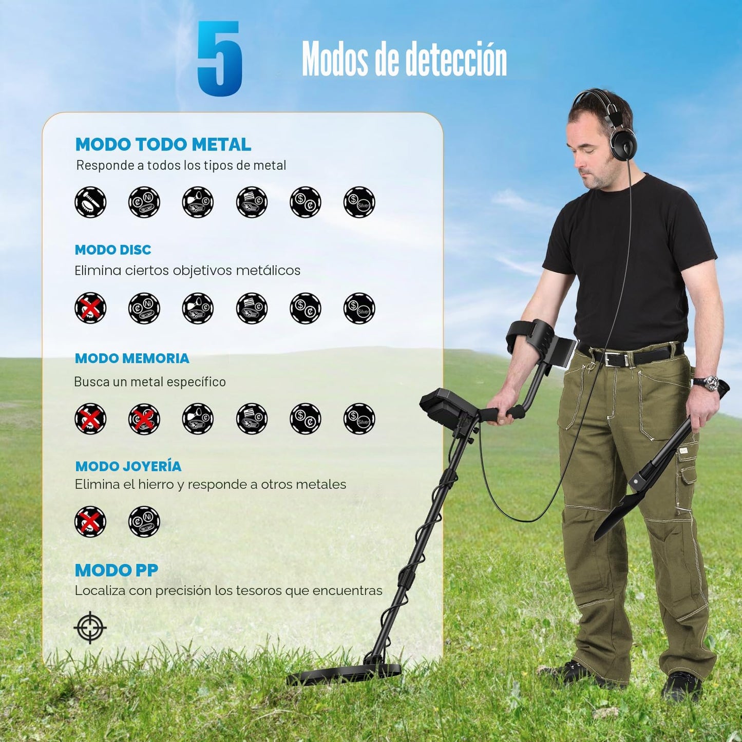 Detector de Metales Profesional para Adultos y niños, Chip antiinterferencias, Resistente al Agua IP68, soporta batería y alimentación USB, 5 Modos de detección (Rojo)
