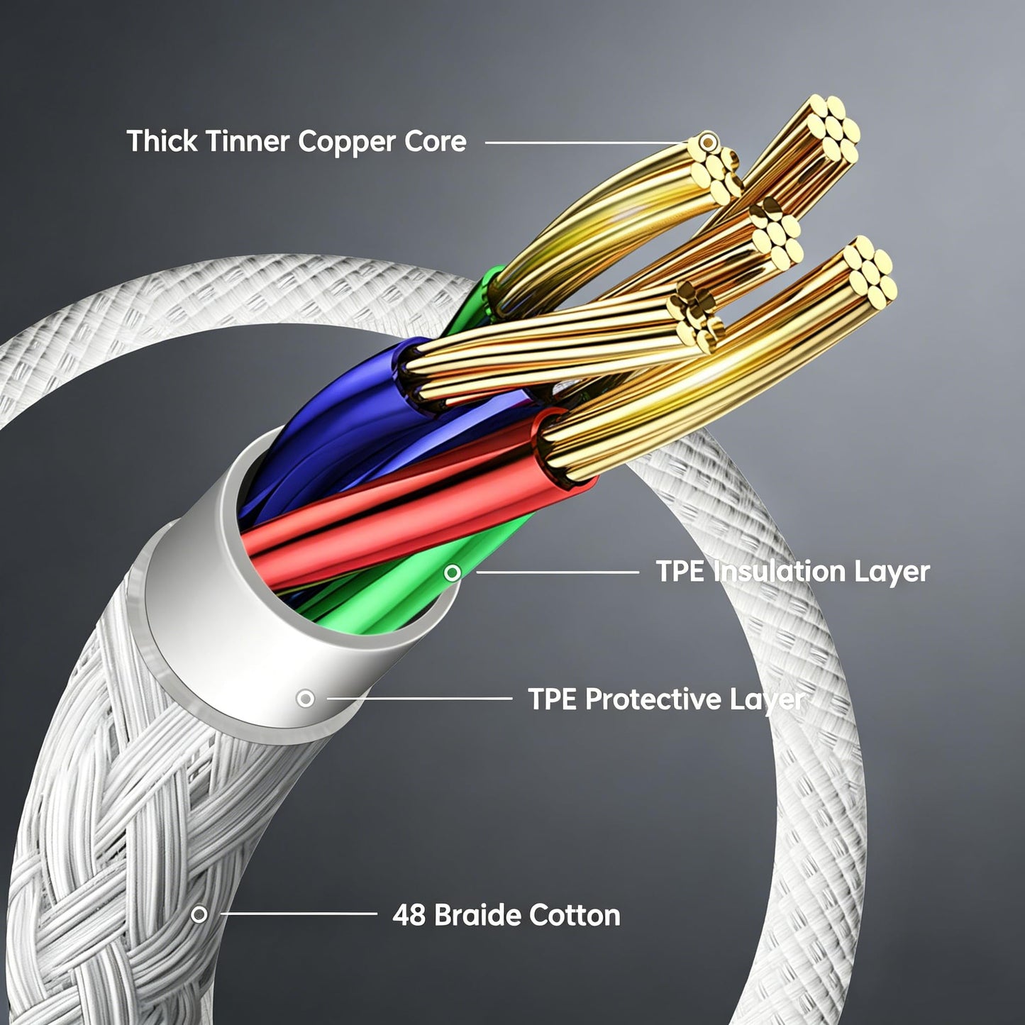 YISH Cable USB C Carga Rapida 60W PD 3.0 - [2Pack 1M] USB C a USB C Cable Carga Rapida Tipo C Nylon Compatible con iPhone 17 16 15 Plus Pro Max Samsung Galaxy S26 S25 S24 S23 A53 Pixel 10 9 8